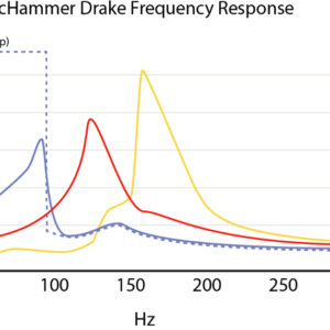 TacHammer Drake Frequency Response with Title