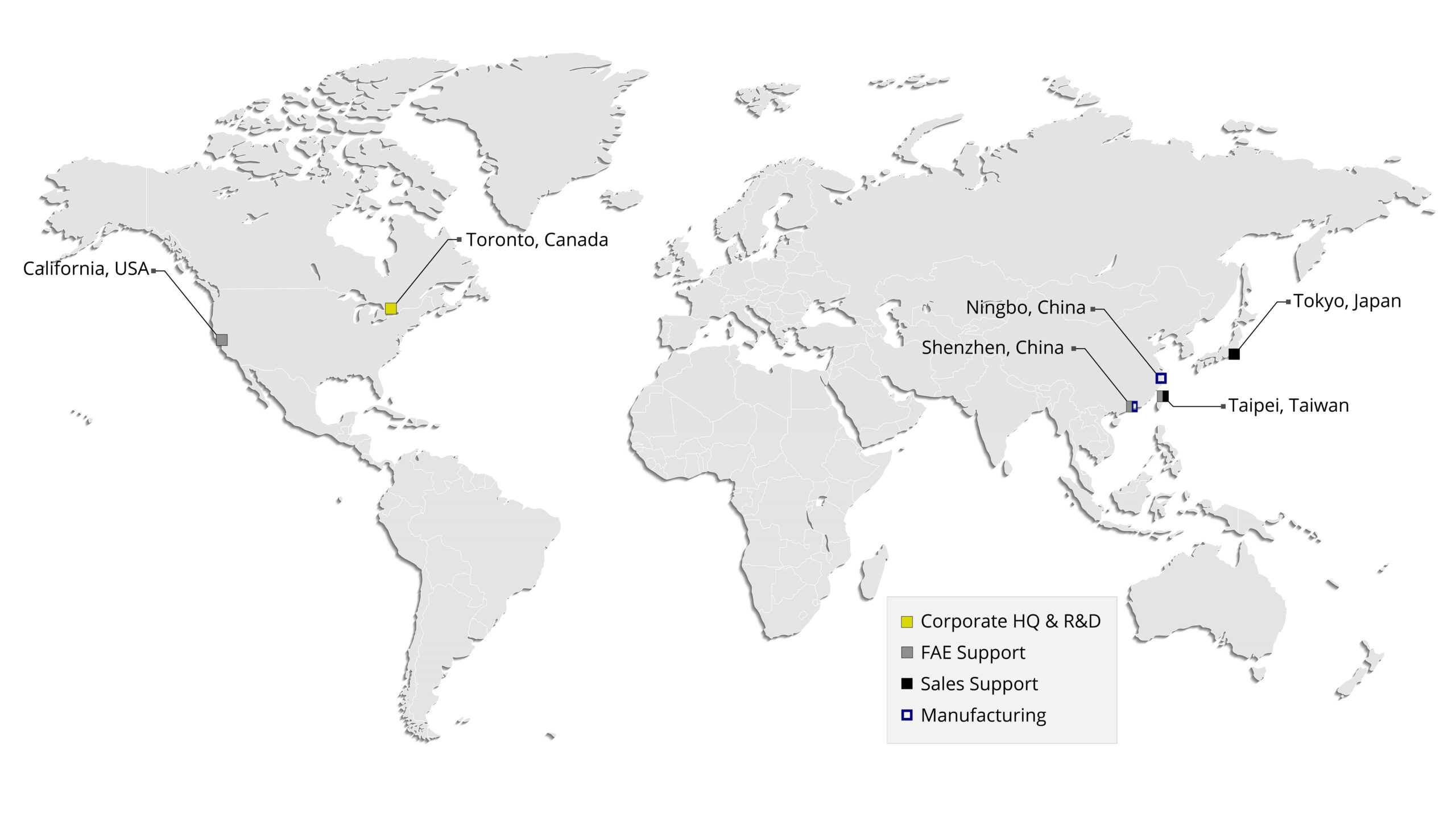 TITAN Haptics Company and Network Map